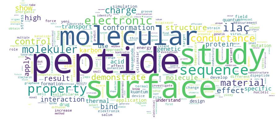 GCRIS Competency Cloud