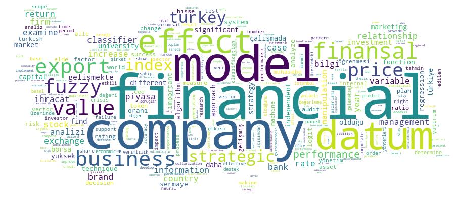 GCRIS Competency Cloud