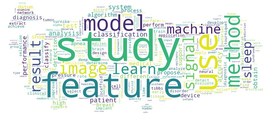 GCRIS Competency Cloud